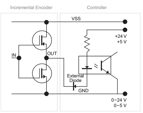news-HENGXIANG-Some Basic theory of Incremental Encoder-img-1